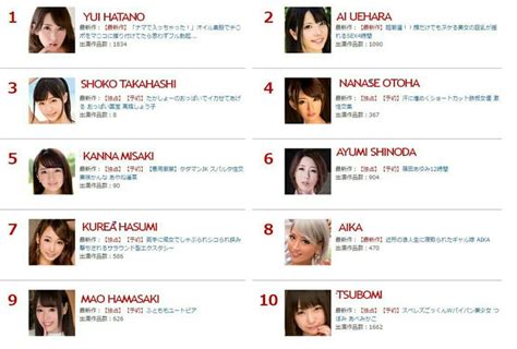 jav actress database|Actress List .